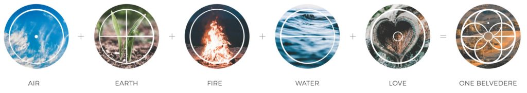 Explainer of all elements that add up to the One Belvedere logo