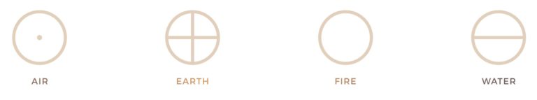 icons of air, earth, fire and water